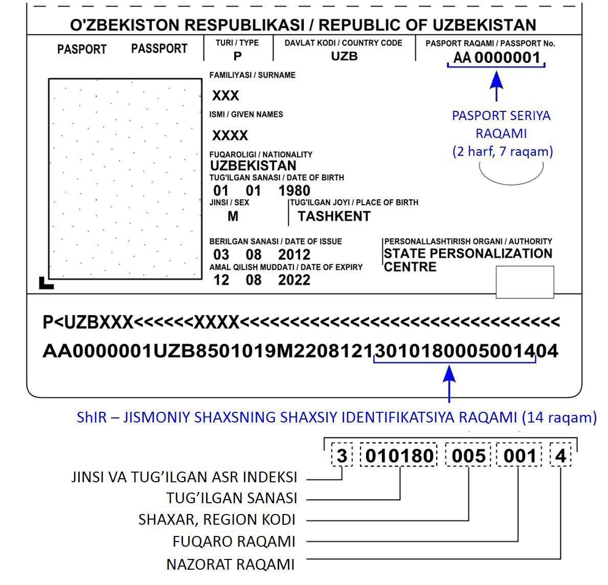 stir id karta pasport seriya raqami aniqlash